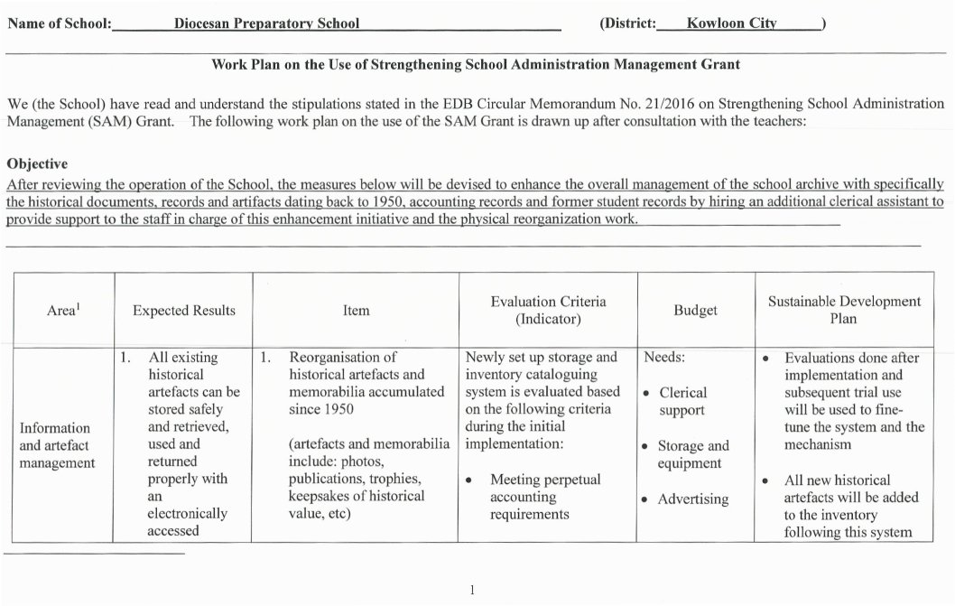 Work Plan On The Use Of Strengthening School Administration Management 