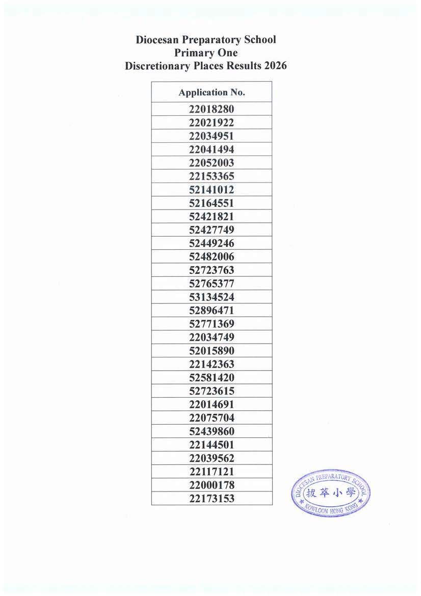 discretionary place results